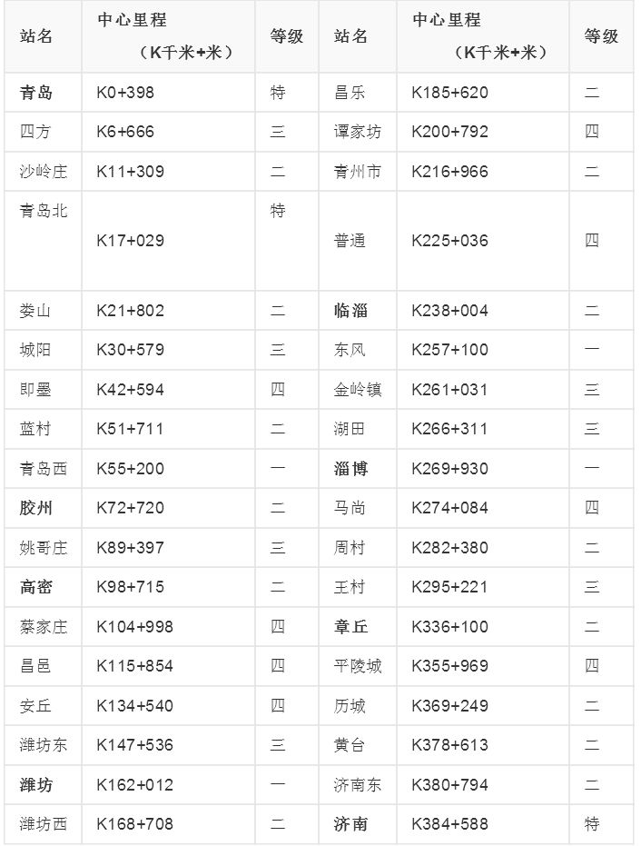 青太铁路站点有哪些